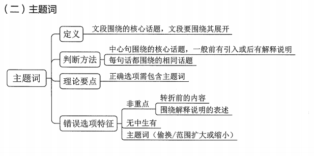 Snipaste2025-01-2010-15-25